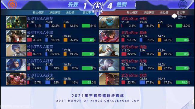 租赁方通过 租赁方通过